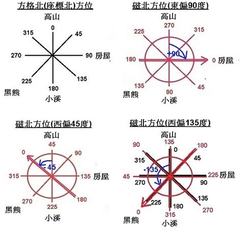 地圖 方位